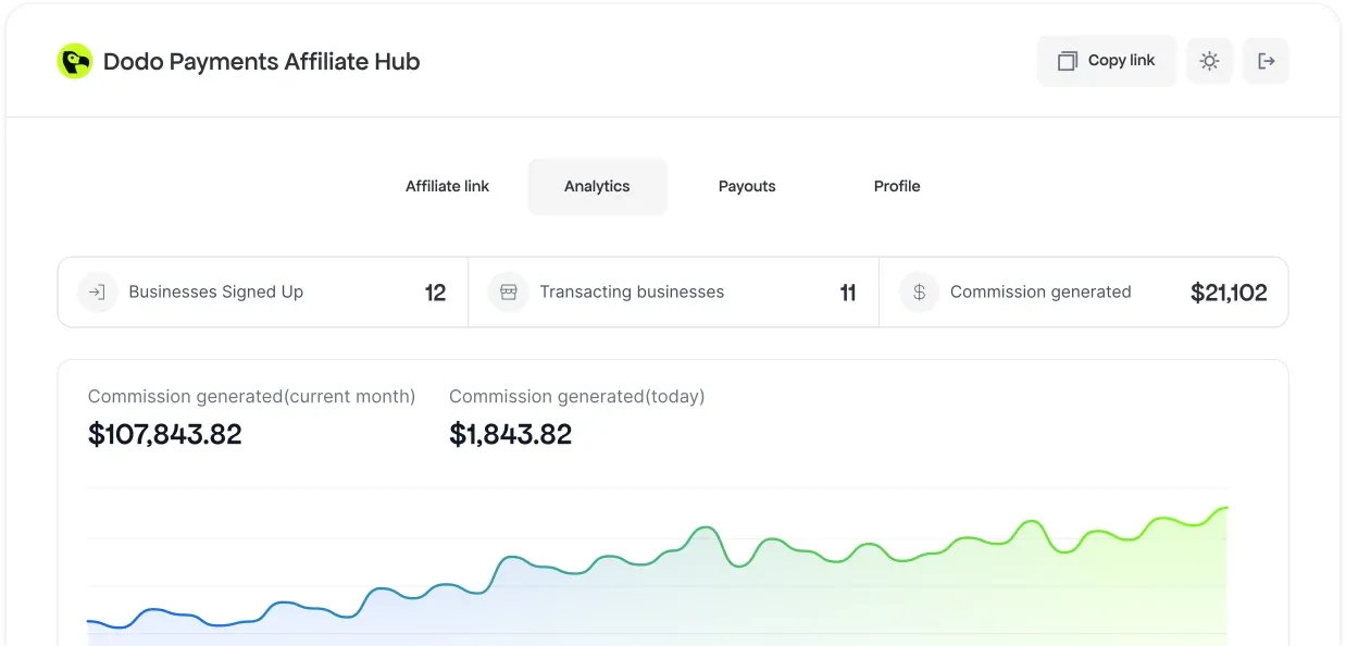 Real-Time Dashboards