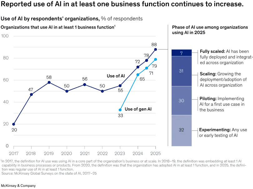 saas-AI-report-2025-trend-2026