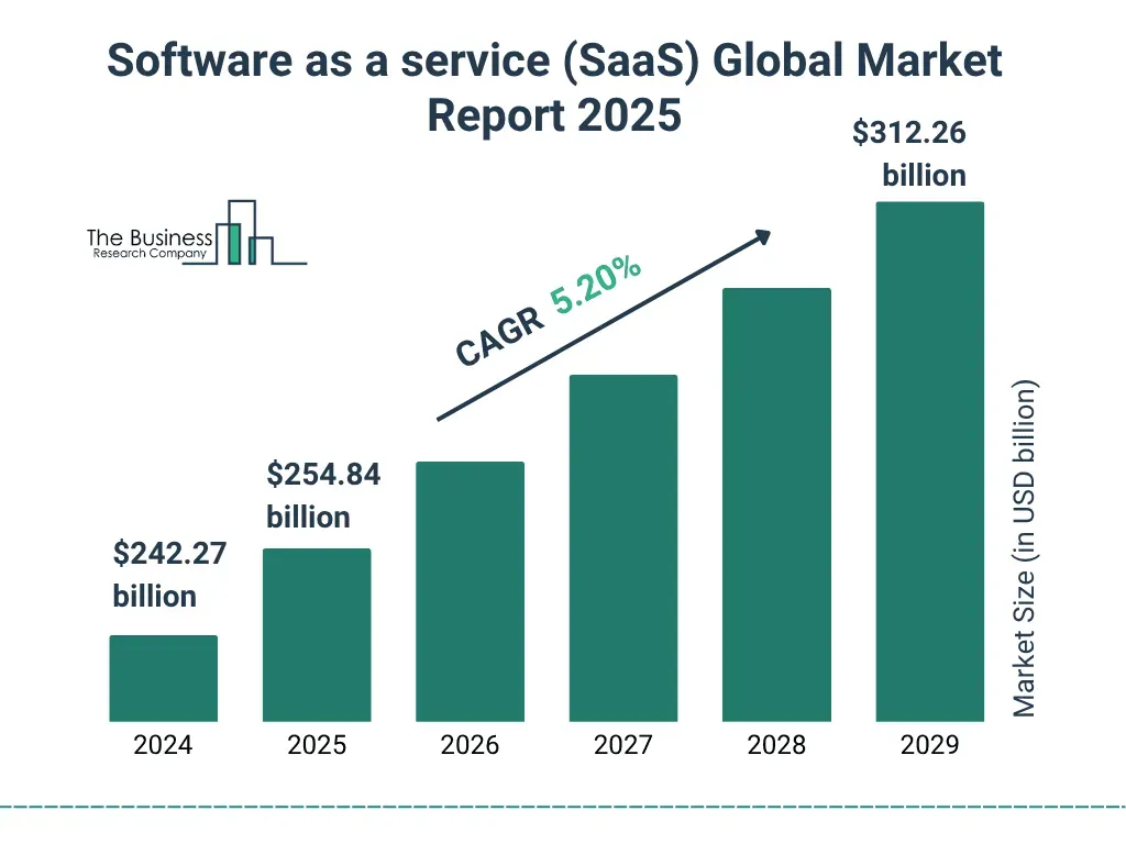 saas-trend-2025