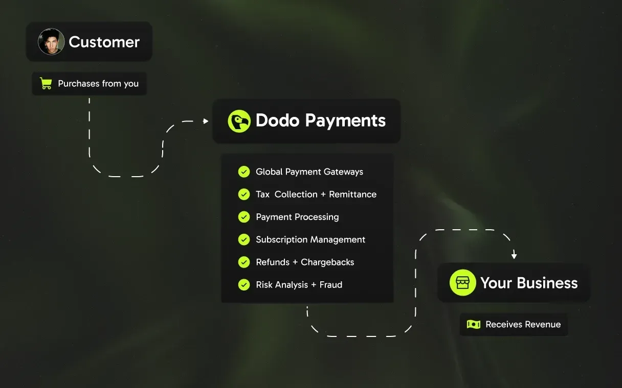 What is a Merchant of Record(MoR) & How does it simplify Global Payments